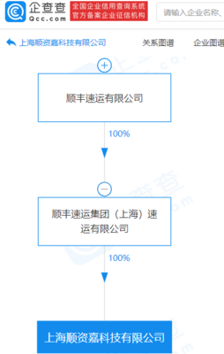 順豐成立科技新公司，布局新能源汽車整車銷售與商務(wù)咨詢